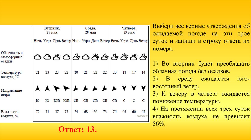 Погода на трое суток. Выбери все верные утверждения о слове ядро. Музыка 8 класс выбери верные утверждения. Перед вами грибы выберите все верные утверждения. Выбери все верные утверждения особых юбка скажи сама.