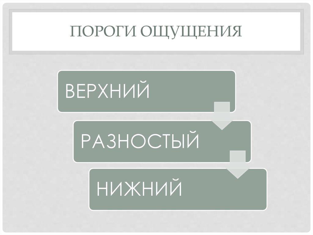 Порог психология. Пороги ощущений в психологии. Верхний порог ощущений это в психологии. Верхний и Нижний порог ощущений в психологии это. Относительный порог ощущений.