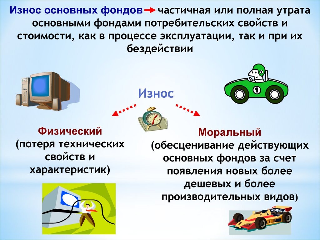 Проект направленный на формирование и обновление основных фондов предприятий это продолжите