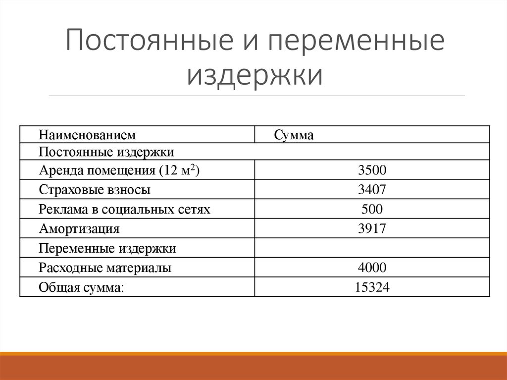 Инвестиционные затраты в бизнес плане