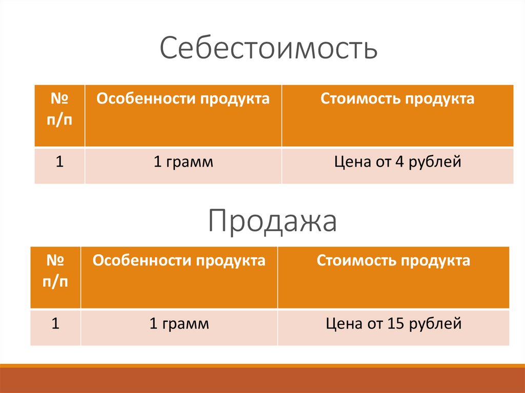 Себестоимость