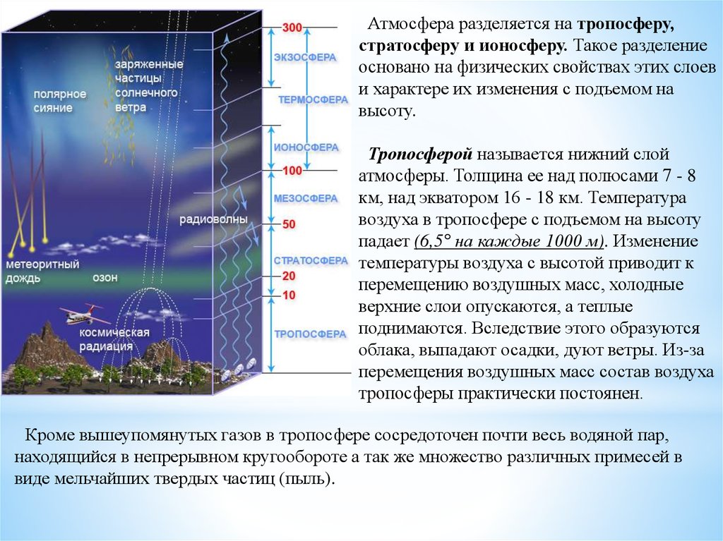 Физические свойства атмосферы проект по физике