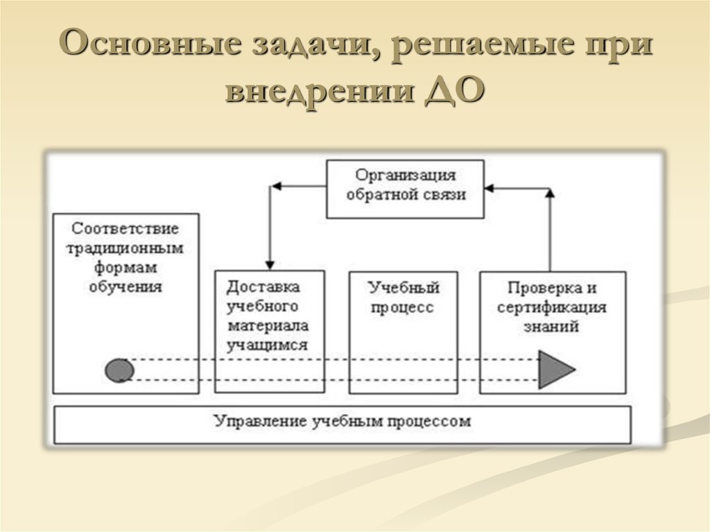 Связь соответствия