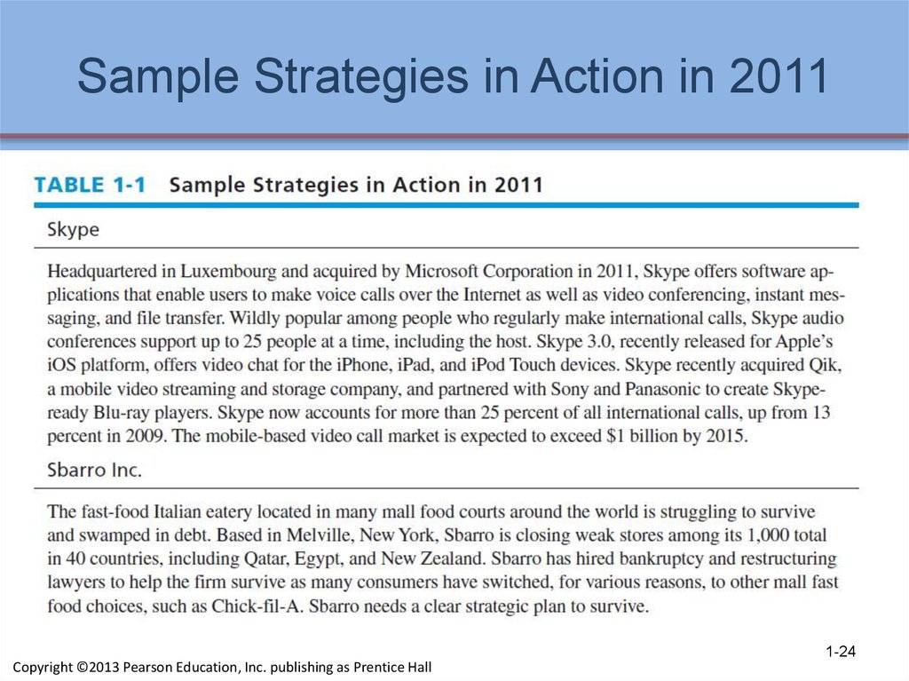 Sample Strategies in Action in 2011