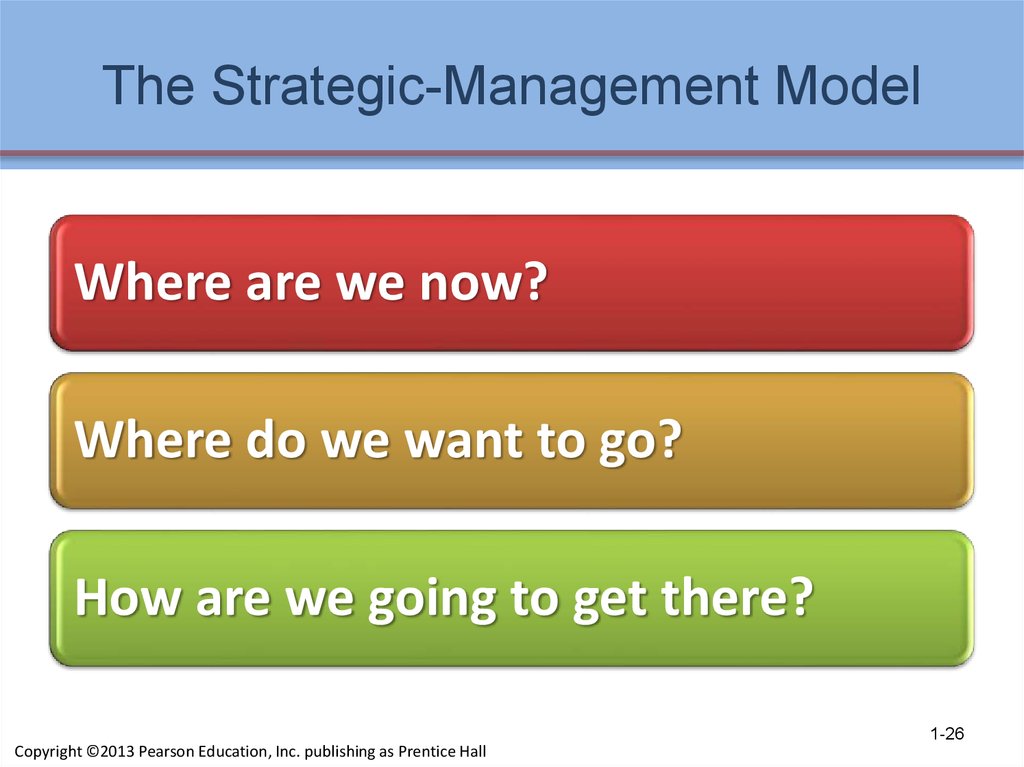 The Strategic-Management Model