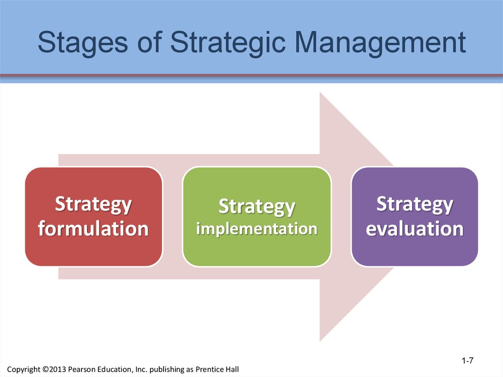 the-nature-of-strategic-management