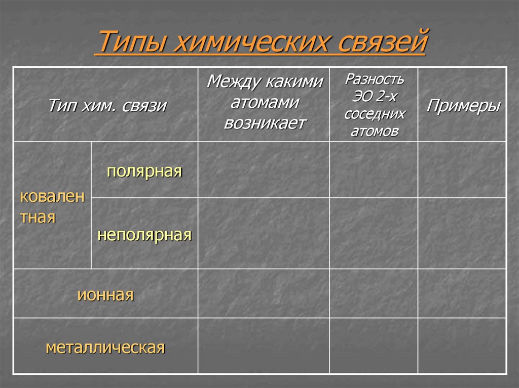 Типы химических связей химия 8 класс презентация