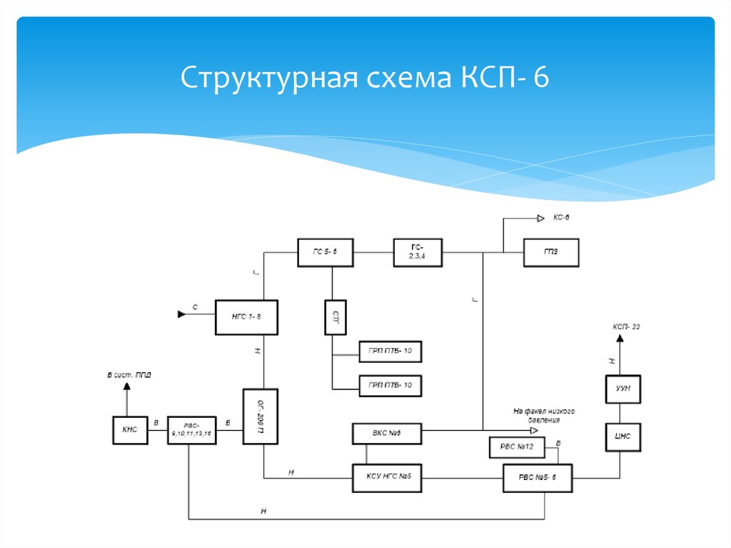 Принципиальная схема ксп