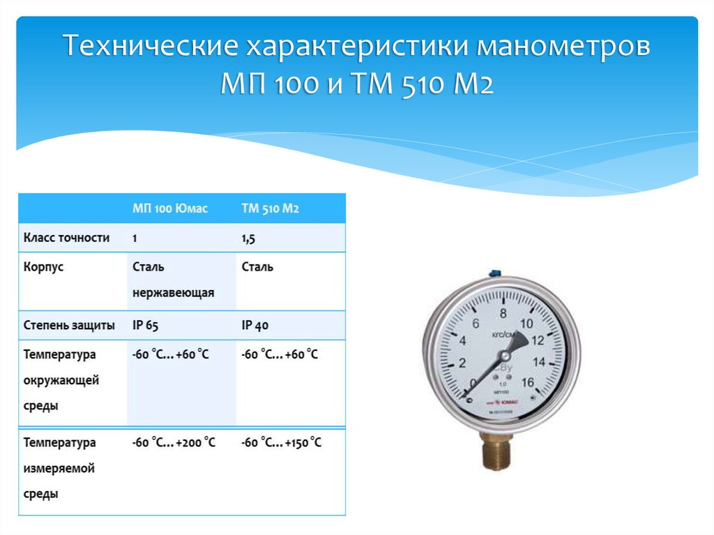 Точность измерения манометра