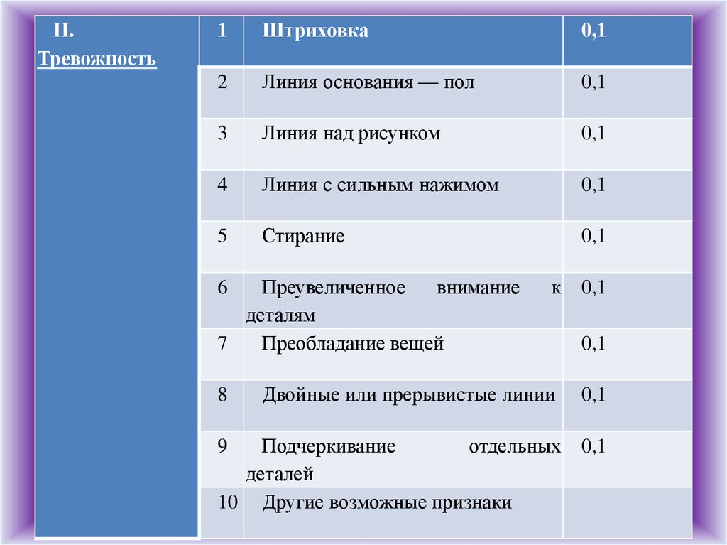 К формальным особенностям оценки кинетического рисунка семьи относятся