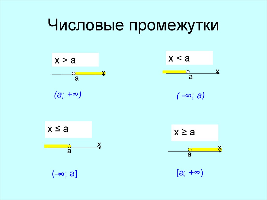 Промежуток. Запишите числовой промежуток 7. Запиши числовой промежуток. X<2 числовой промежуток. Запиши числовой промежуток 2.5.