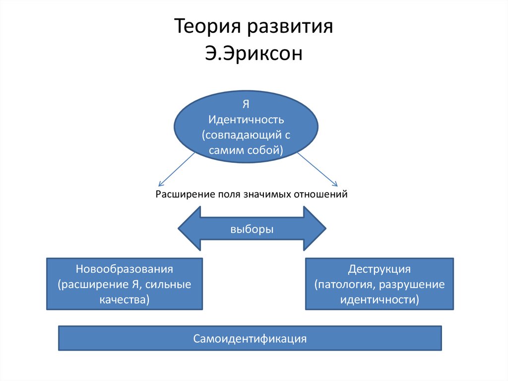 Теория лица идентичности в переговорах с тинг туми презентация