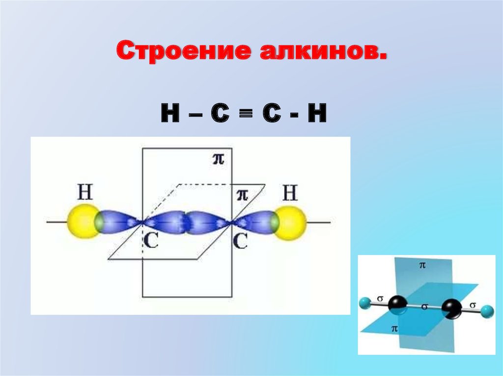 Атомы углерода в алкинах