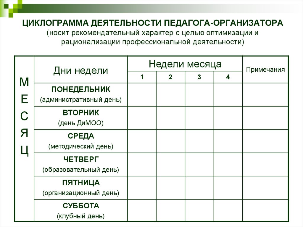 План работы педагога организатора в начальной школе