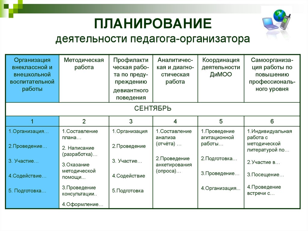 План сетка педагога организатора