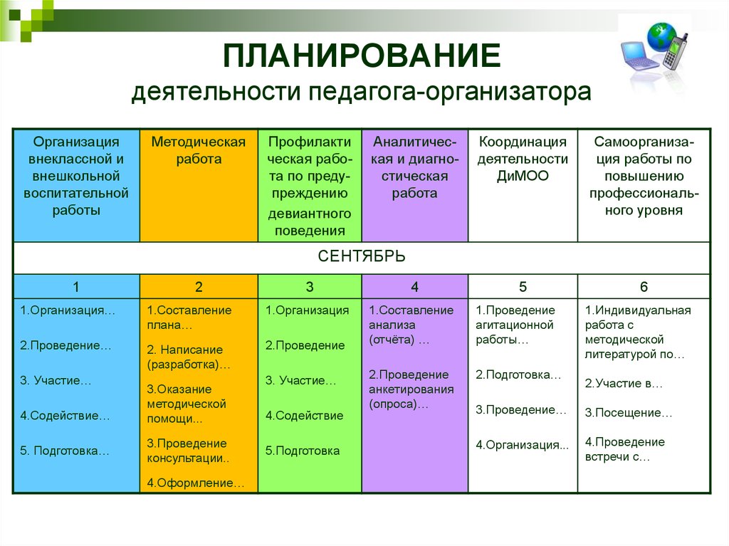 План работы с учителями