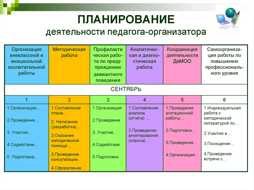 Педагог организатор план работы на год