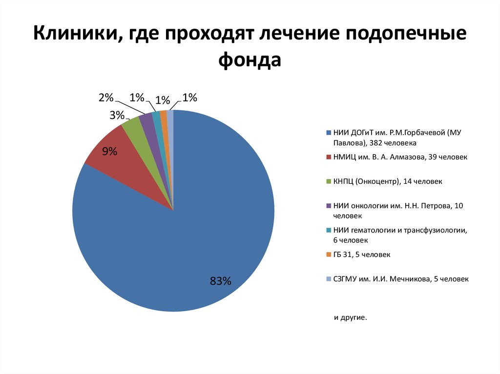 Подопечные.