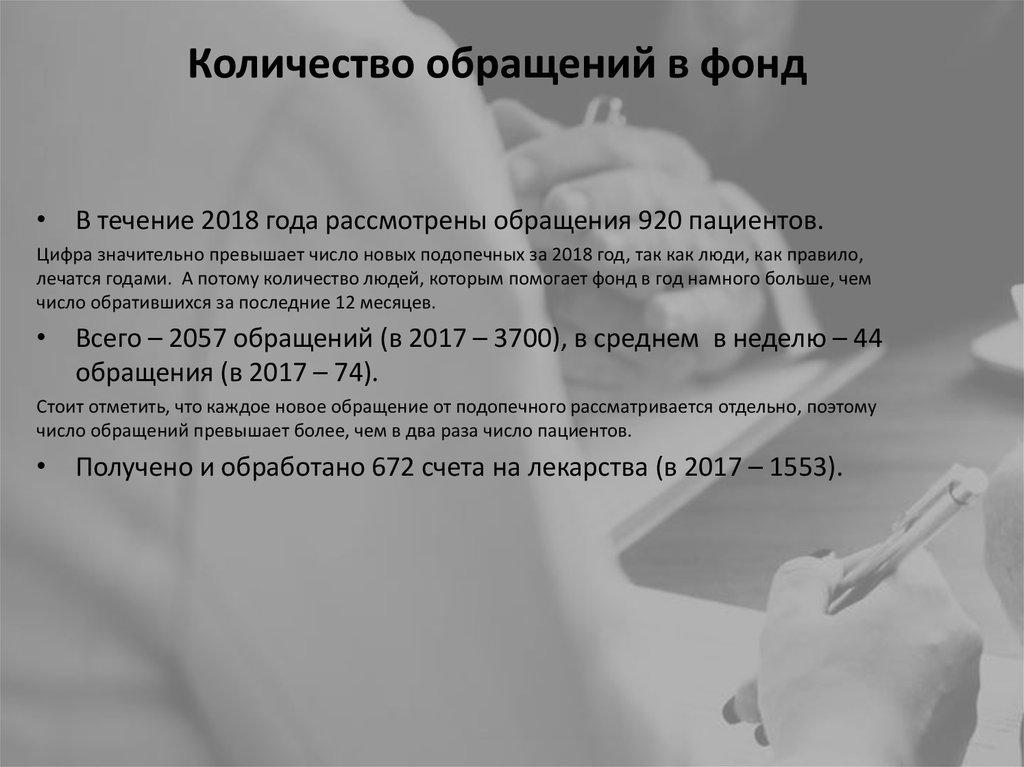 Количество обращений в фонд