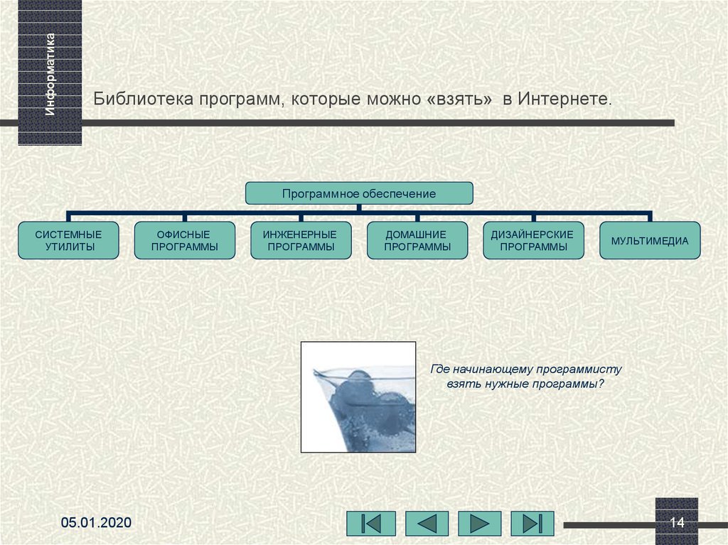 Библиотека программ. Библиотечное программное обеспечение. Программа библиотека. Электронная библиотека программное обеспечение. Системная библиотека программное обеспечение.