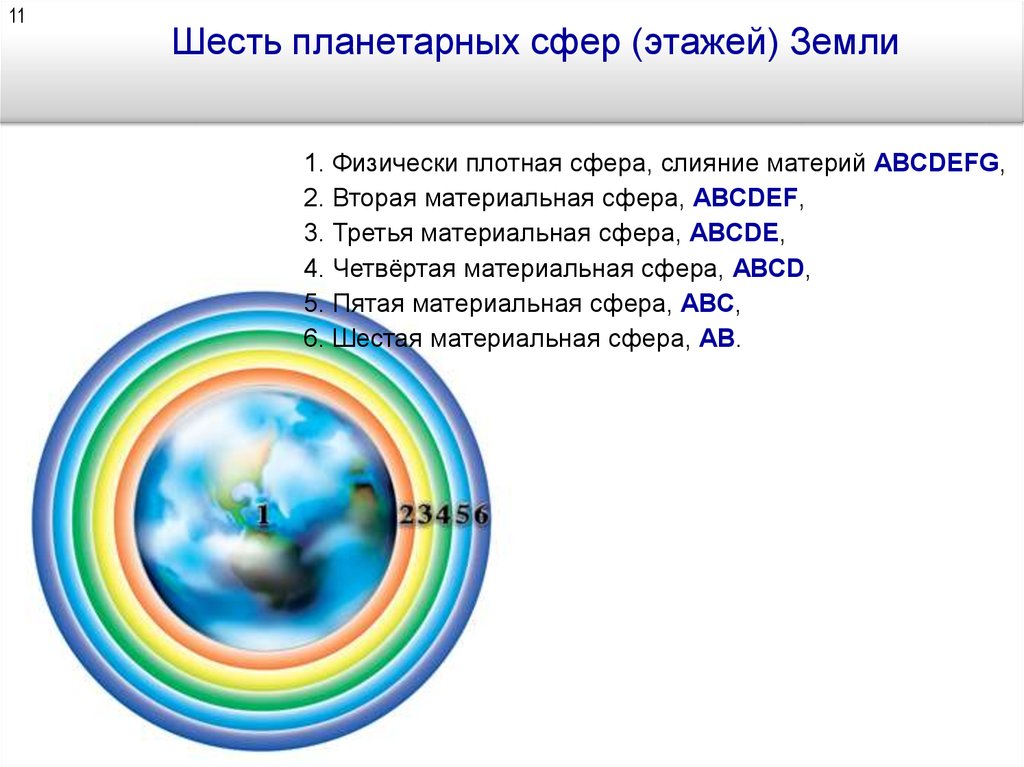 Тонкие планы земли