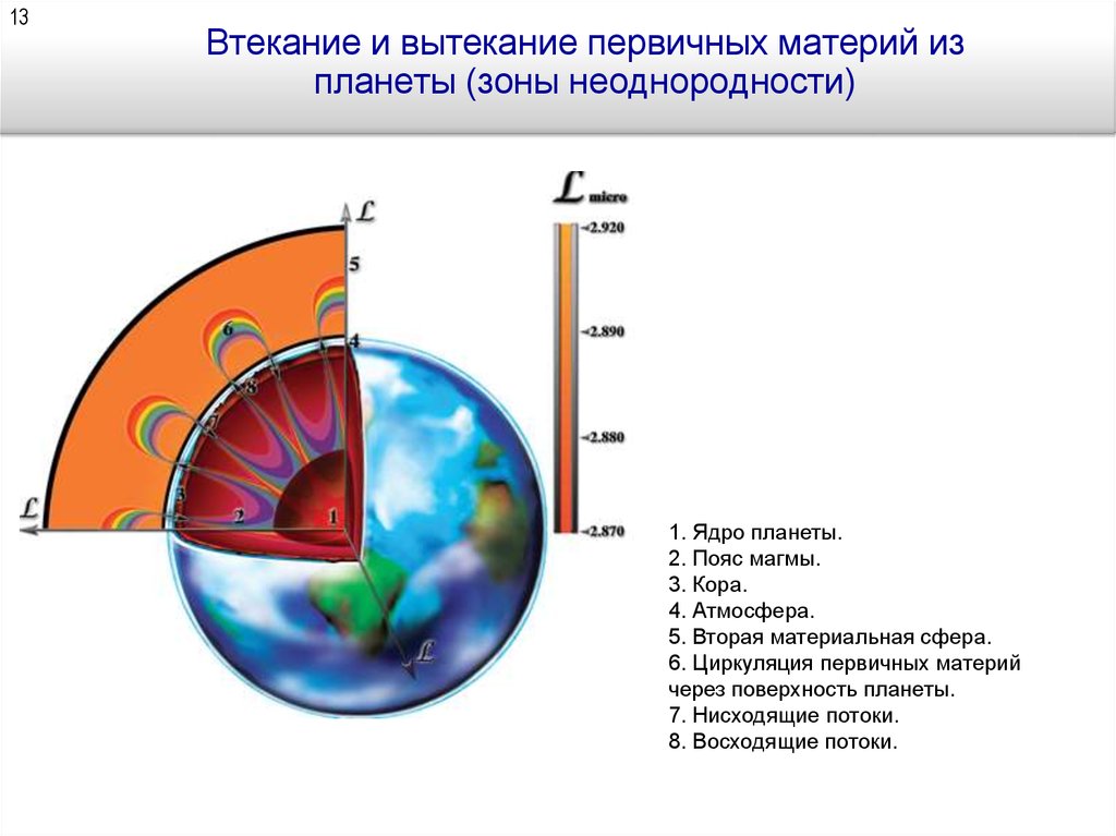 Синтез элементов