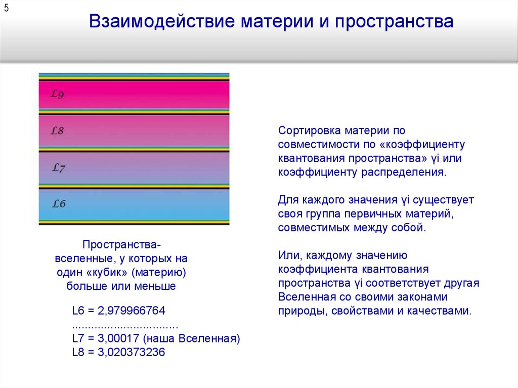 Взаимодействие материи