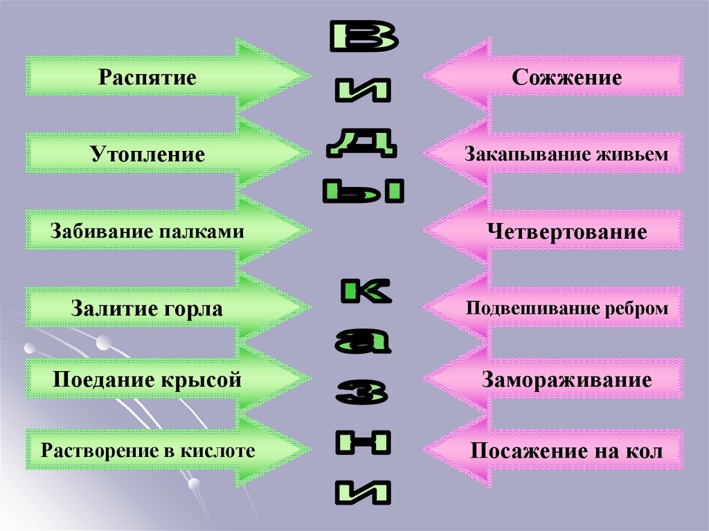 Смертная казнь за и против проект по обществознанию