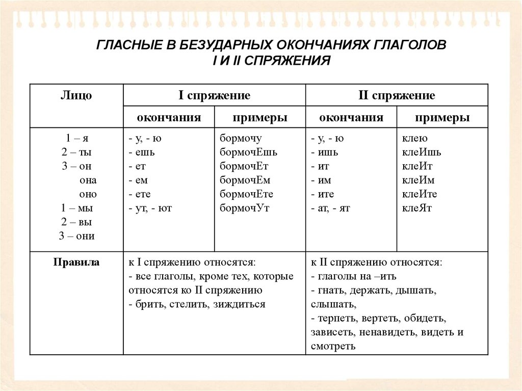 Таблица 1 спряжения. Спряжение глаголов таблица с исключениями и окончаниями. Окончания глаголов 1 и 2 спряжения таблица. Таблица личных окончаний глаголов 1 и 2 спряжения. Личные окончания глаголов 1 и 2 спряжения таблица.