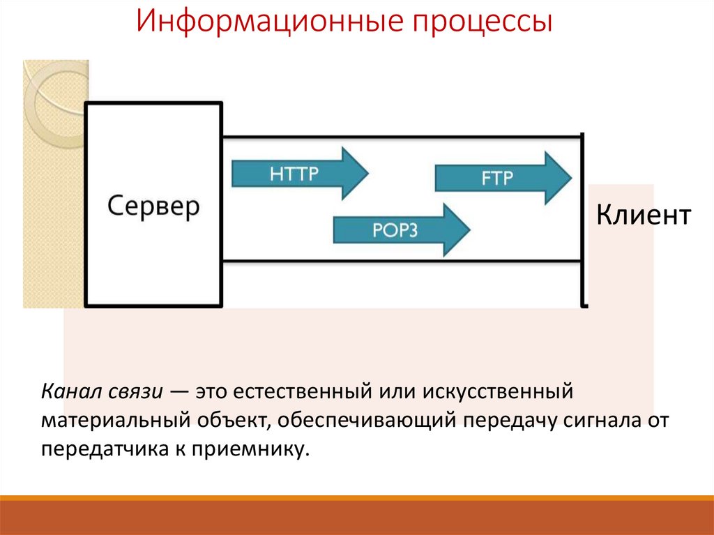 Теория информации и кодирования. Информационные процессы в канале связи.. Информационный процесс передатчик приемник. Процесс и каналы\. Основные процессы - Телевидение..