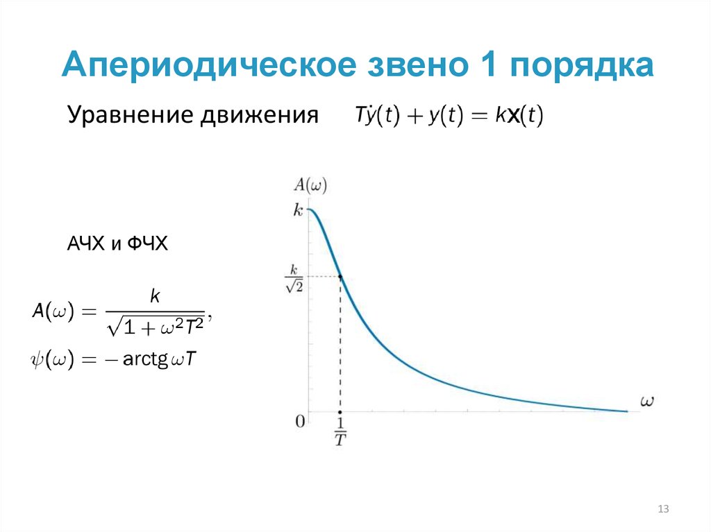 Звено первого порядка. ЛФЧХ апериодического звена 1 порядка. АЧХ апериодического звена 1 порядка. ФЧХ апериодического звена 2 порядка. Передаточная функция апериодического звена.