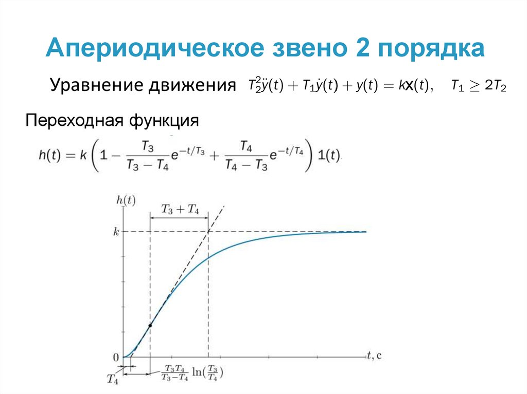 Звено первого порядка. ФЧХ апериодического звена 2 порядка. Переходная функция апериодического звена. Апериодическое звено второго порядка Тау.