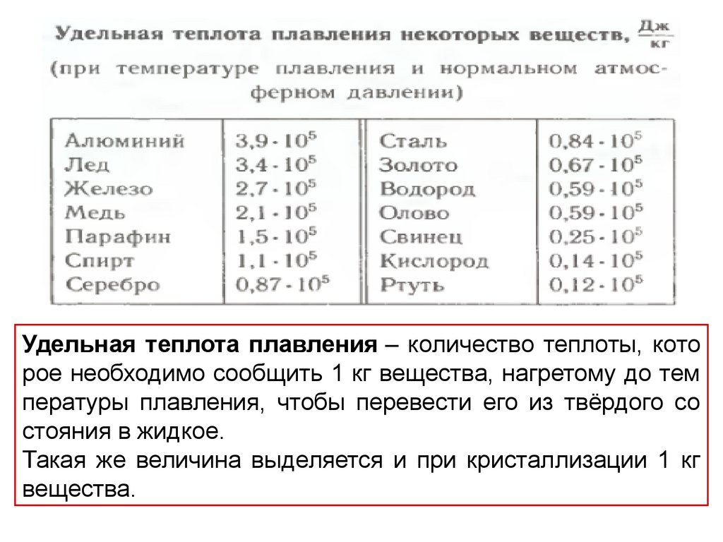 Теплота плавления формула. Удельная теплота плавления и кристаллизации формула. Удельная теплота плавления и отвердевания. Удельная теплота плавления металлов таблица. Удельная теплотакристализации.