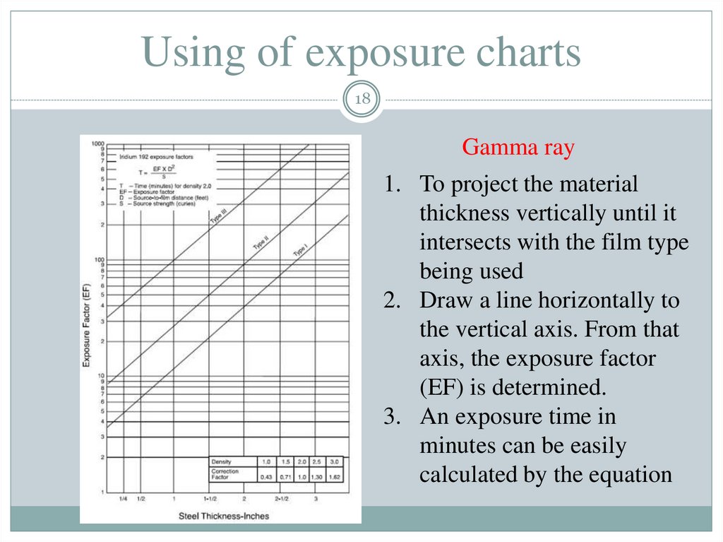 Using of exposure charts