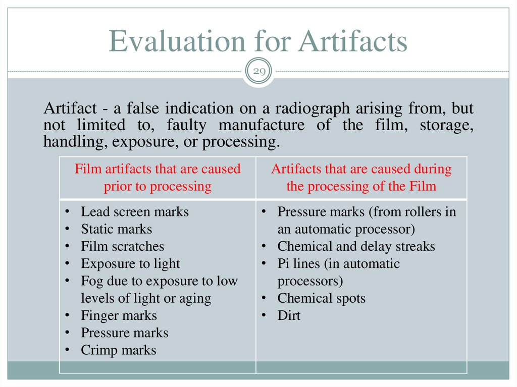 Evaluation for Artifacts