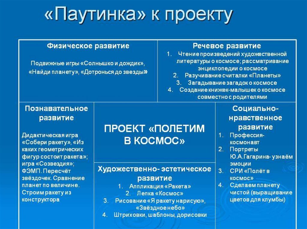 Три вопроса проекта