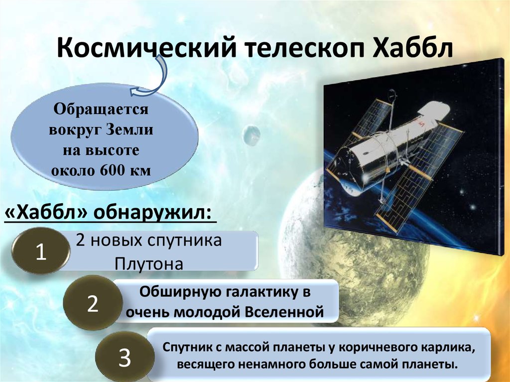 История космических телескопов презентация