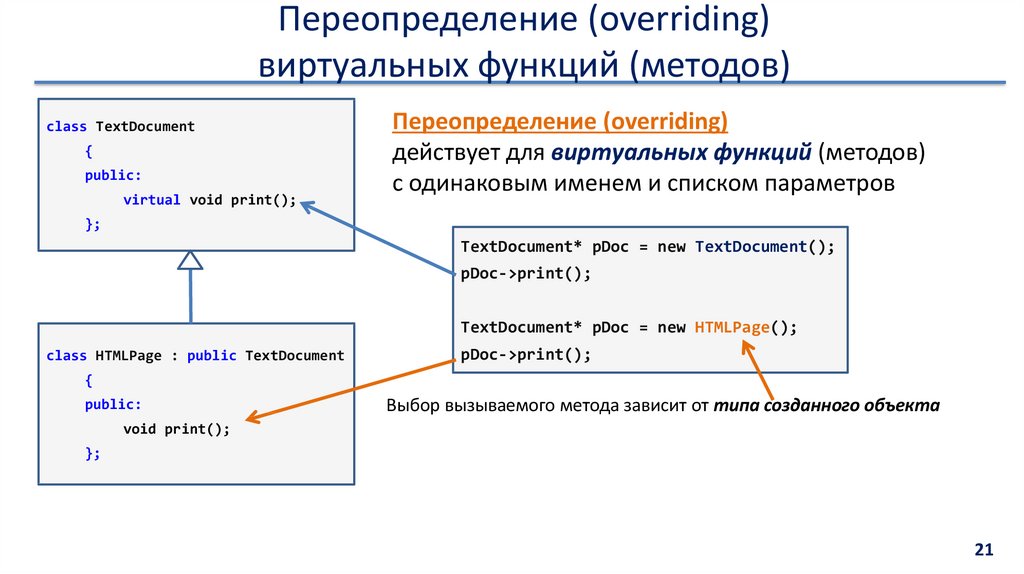 Переопределение методов это