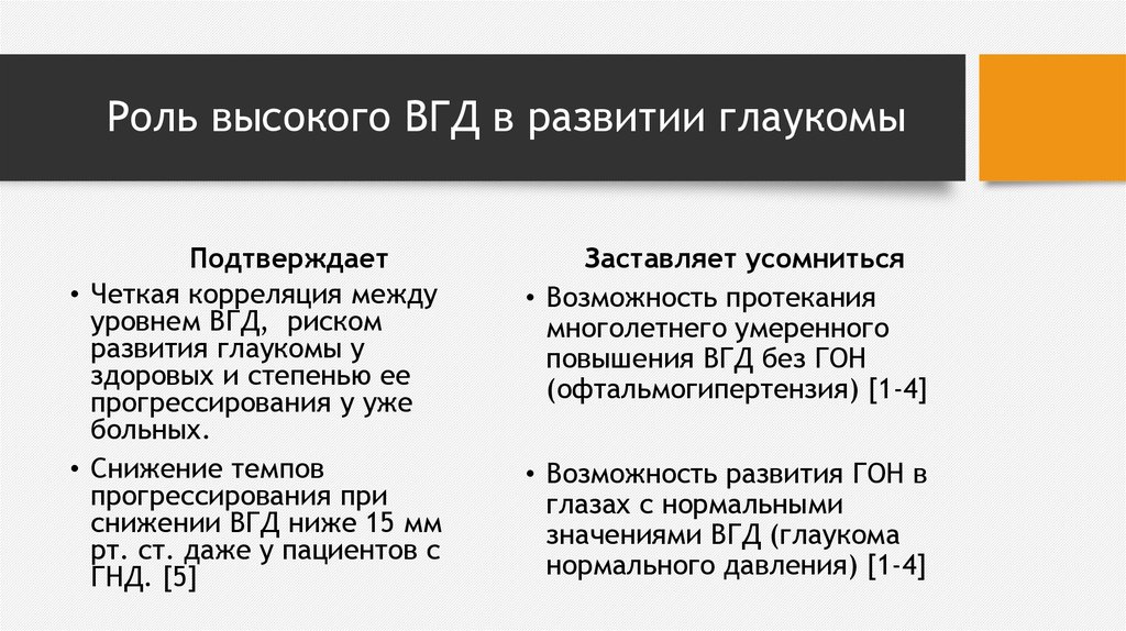 Вгд форум. ВГД при глаукоме. Уровень ВГД при глаукоме. Степени повышения ВГД. Степени повышения внутриглазного давления.