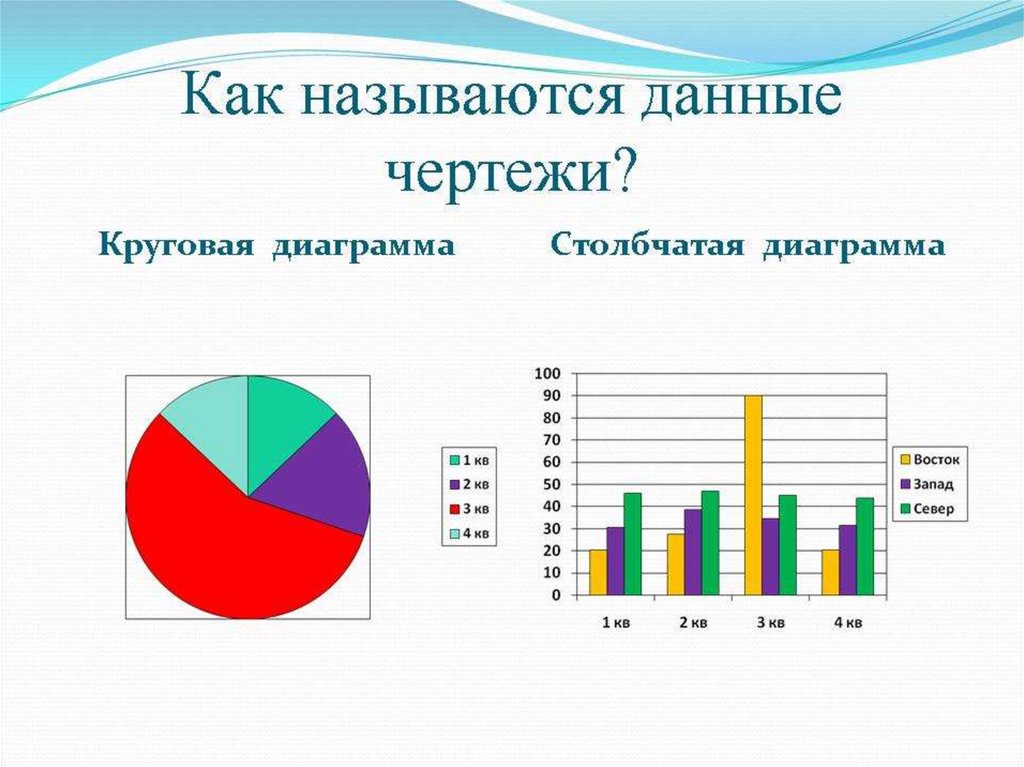 Столбчатые диаграммы 6