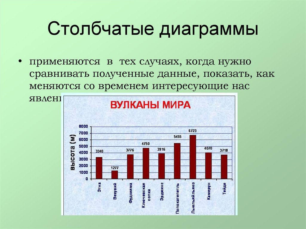 На диаграмме представлены результаты экспериментальных измерений