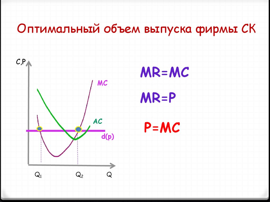 Оптимальный. Как найти оптимальный объем производства. Оптимальный объем выпуска фирмы. Определить оптимальный объем выпуска фирмы. Оптимальный объем производства формула.