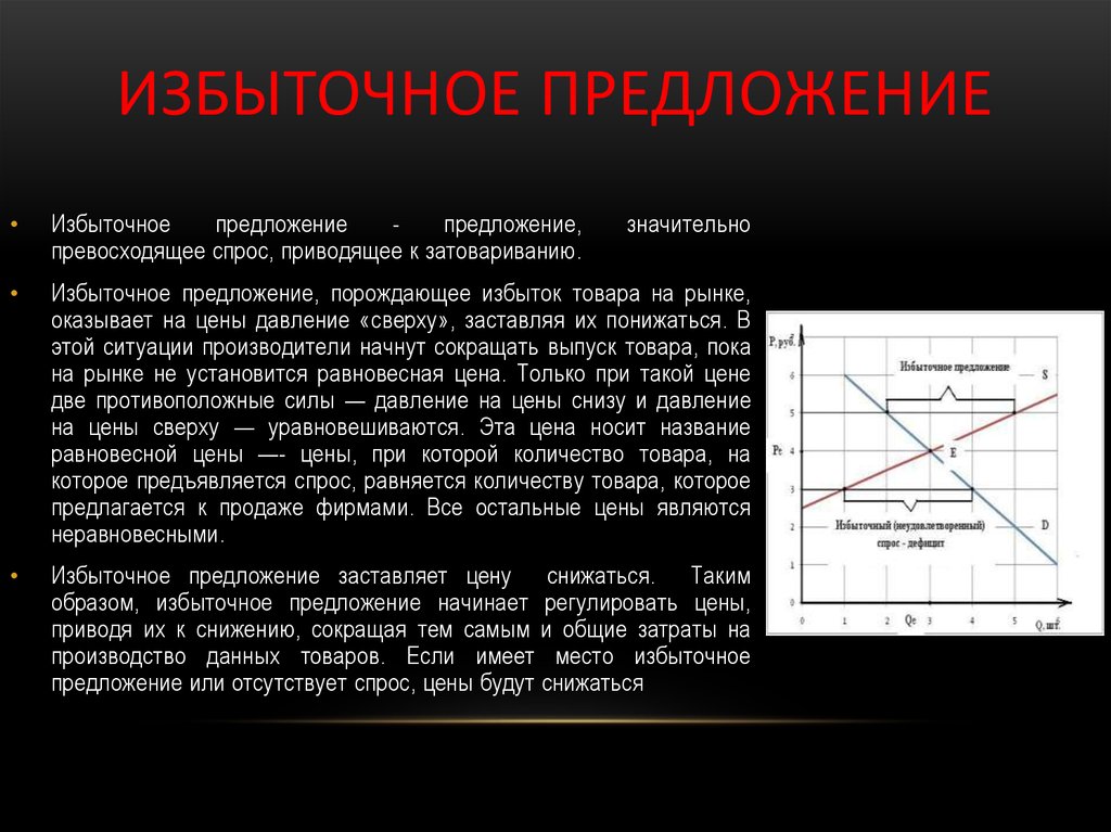 Излишек спроса и предложения