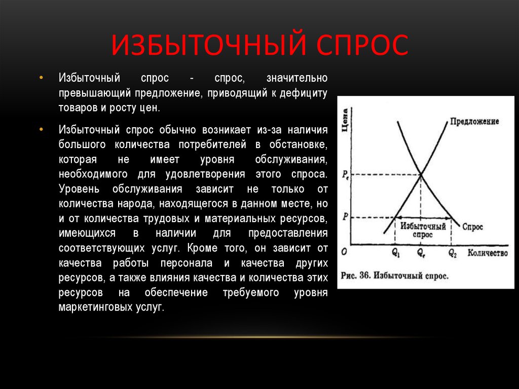 Существующий спрос. Избыточный спрос. Избыток спроса и предложения. Излишек спроса и предложения. Избыточный спрос и избыточное предложение.