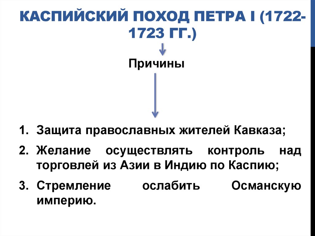 Цели и планы петра 1