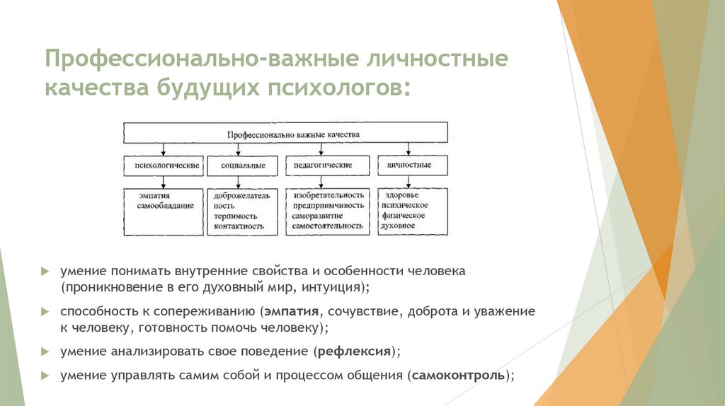 Виды профессиональных качеств. Профессионально значимые свойства личности психолога. Профессионально значимые и личностные качества педагога-психолога. Личностные характеристики педагога психолога. Профессионально важные качества психолога.