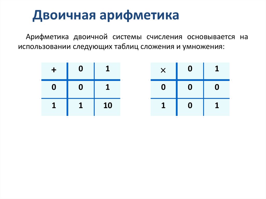 Несжатое растровое изображение размером 64х512