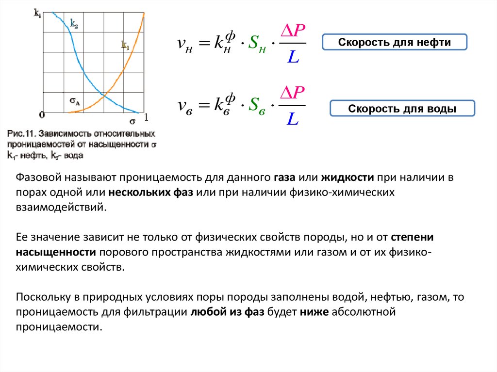 Объясните зависимость