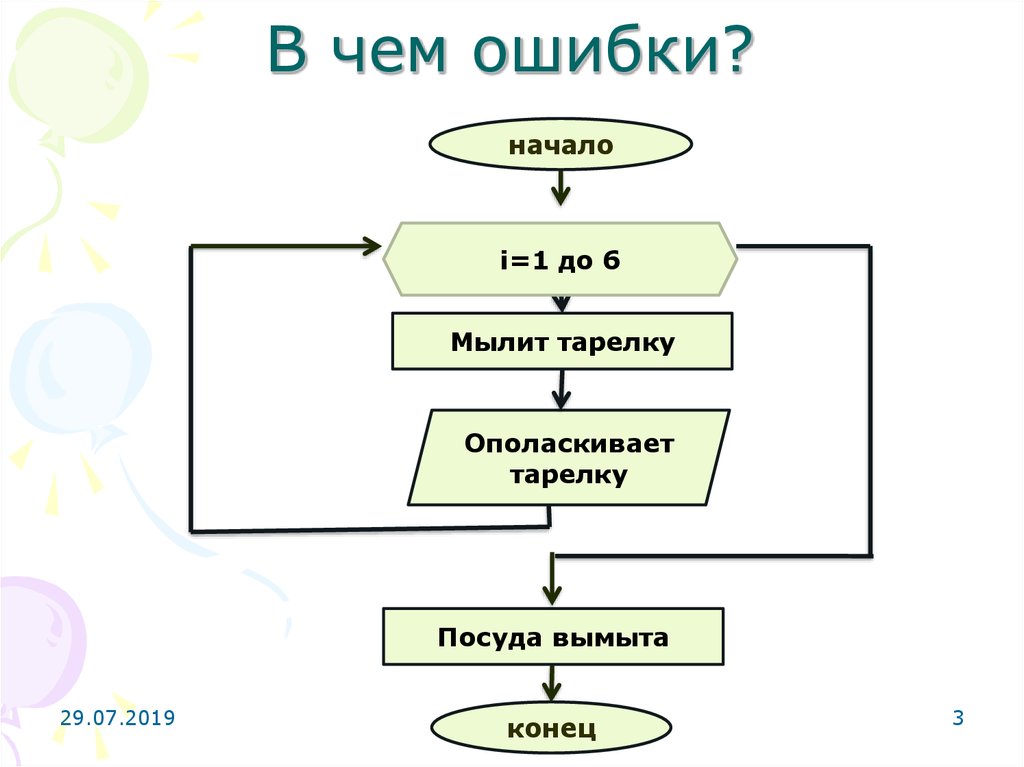 Картинки с выставки строение цикла