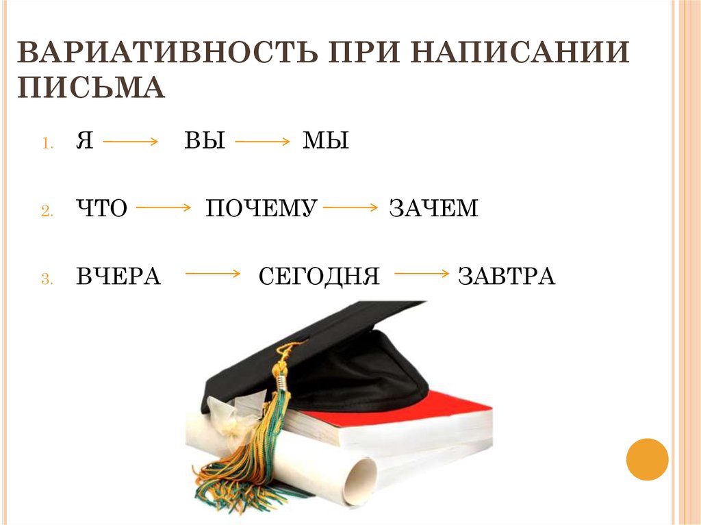 ВАРИАТИВНОСТЬ ПРИ НАПИСАНИИ ПИСЬМА